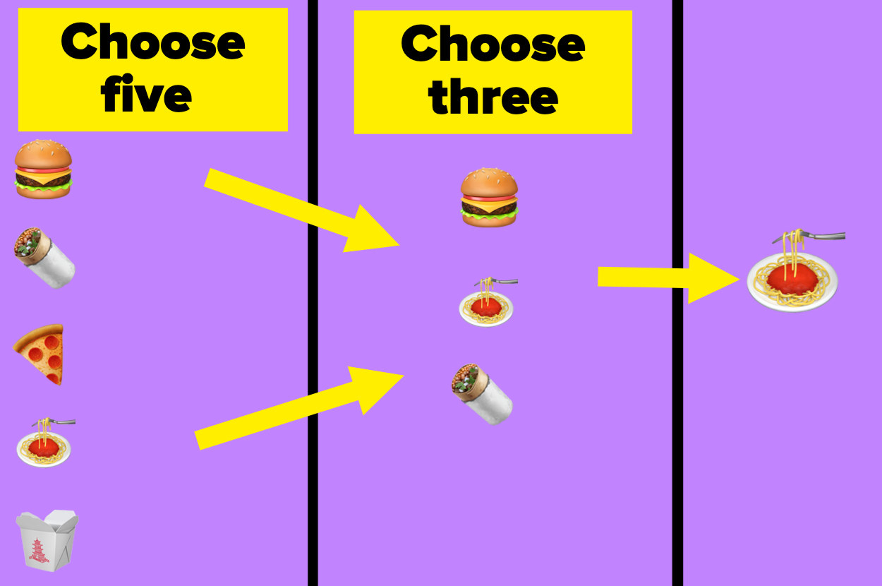 A fast food flow chart