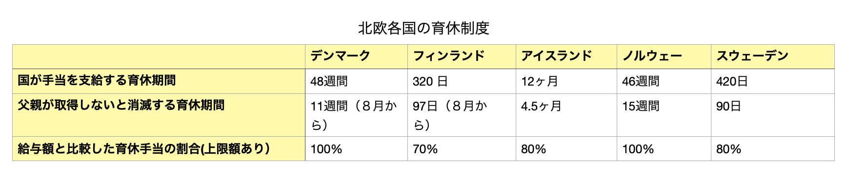 取る から 長く取る へ 育休を取る父親が9割以上の北欧社会がいま変えようとしていること