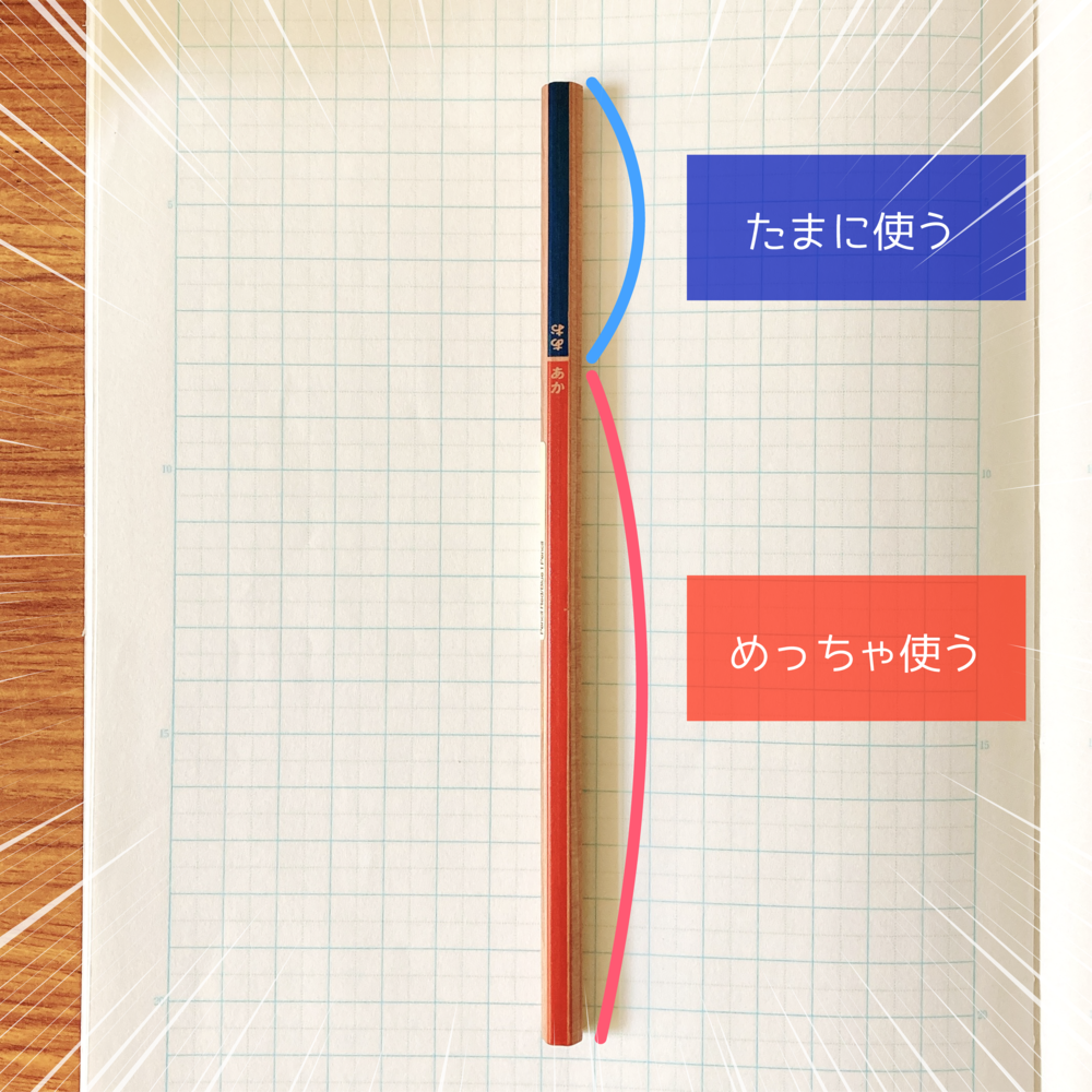 無印良品のオススメの文房具「鉛筆 赤/青」