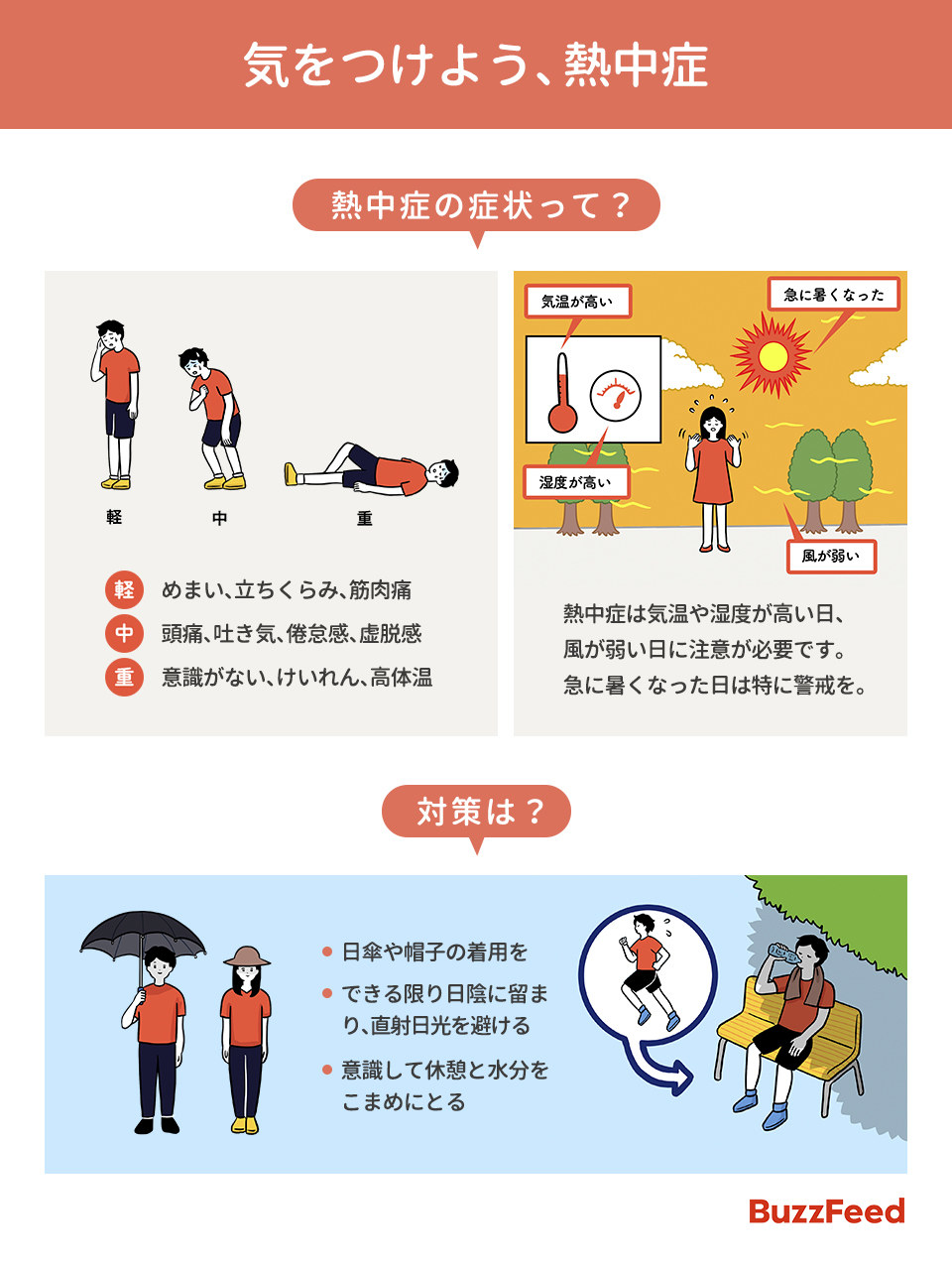 日曜日の東京は最高気温32度 週末は各地で 真夏日 に 熱中症に警戒 予防策と症状 応急処置とは