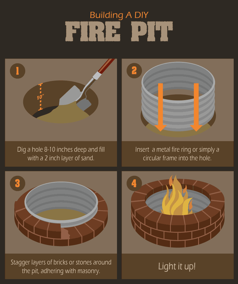 a graphic detailing how to build a fire pit