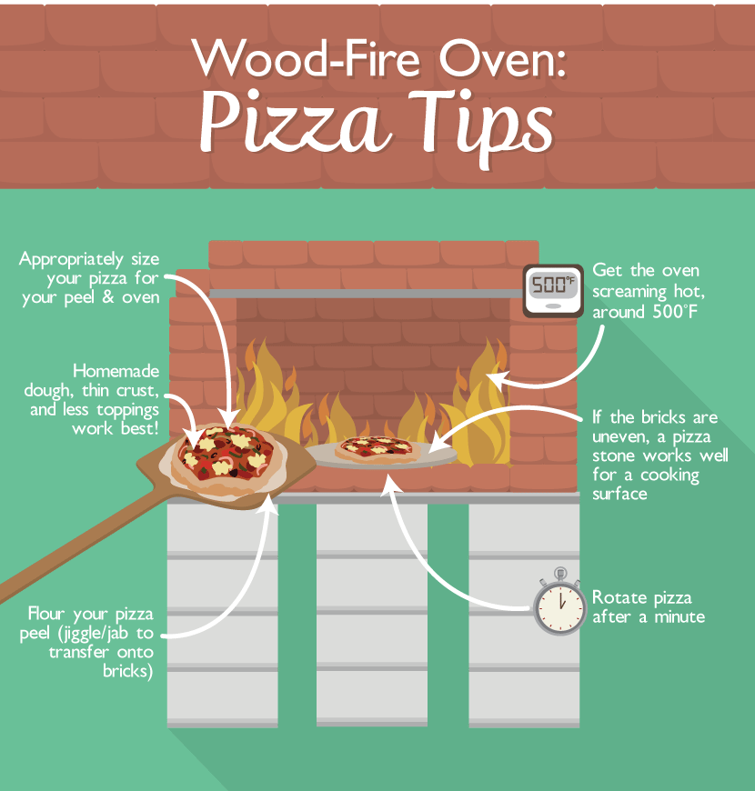 chart detailing tips around using a wood fire oven