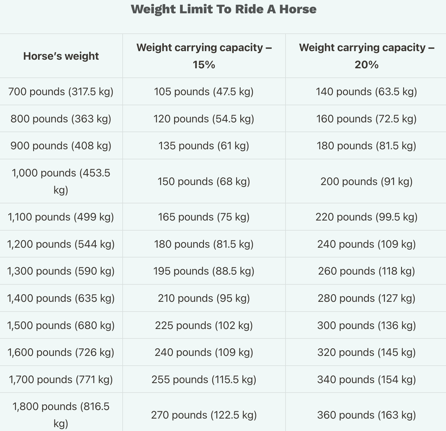 109 kg clearance in pounds