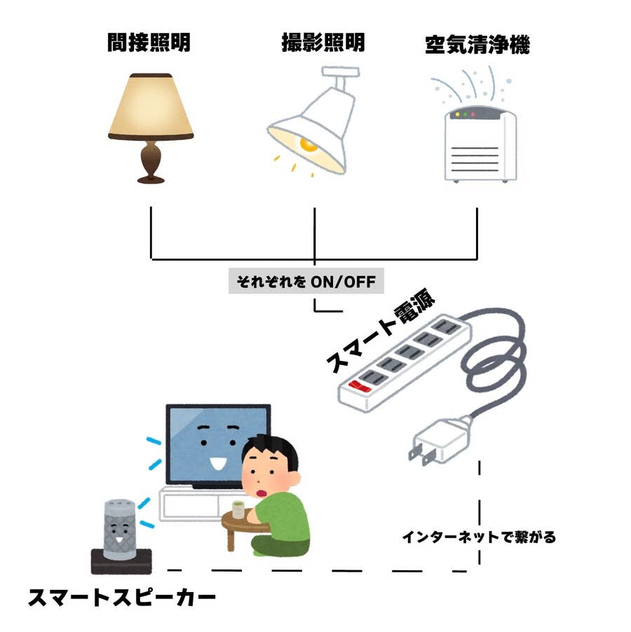 声で簡単家電操作 Merossの スマート電源タップ が優秀すぎる 声で簡単家電操作 Merossの スマート電源タップ が優秀すぎる
