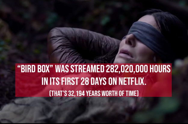 Most Streamed Netflix Movies Of All Time