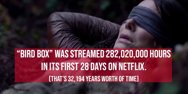 Most Streamed Netflix Movies Of All Time