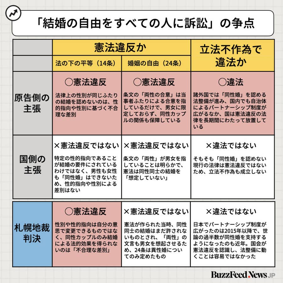 僕たちも家族に 選択肢がほしい 同性婚訴訟 大阪地裁できょう判決 国と争う6人が訴えること