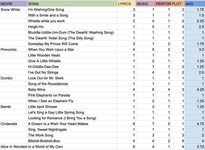 Genius Lists – List of Disney Princess Songs