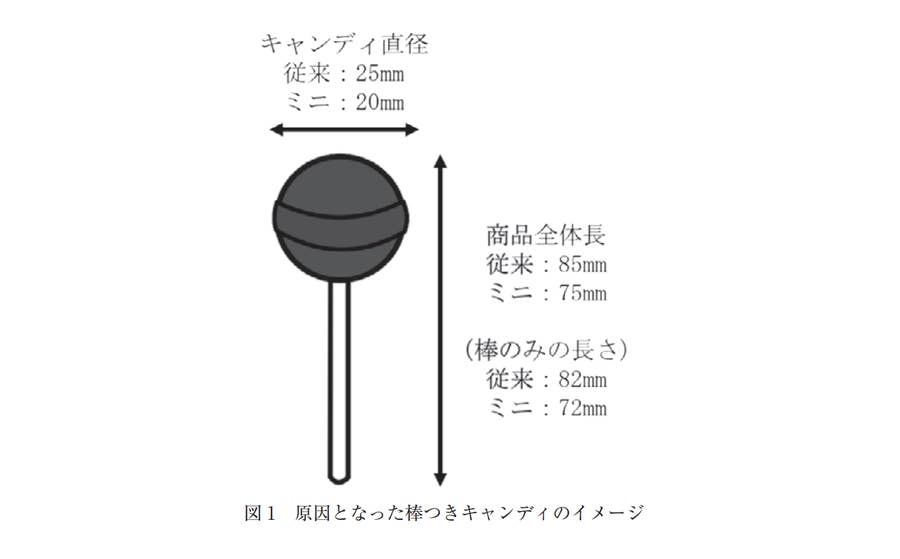 5歳児が 棒つきキャンディ を丸ごと誤飲 あくびをした瞬間に 事故をうけ小児科学会が3つの注意点を公表 22年上半期回顧