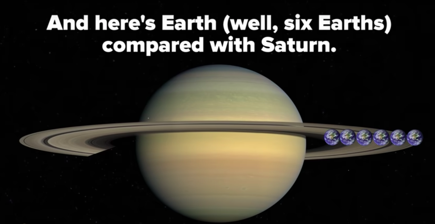 Six Earths photoshopped into an image of Saturn, where the six Earths only take up one part of Saturn&#x27;s ring