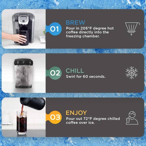 infographic showing step by step instructions