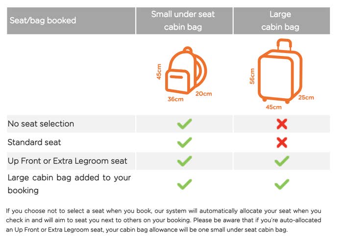diagram of baggage allowance for EasyJet flights