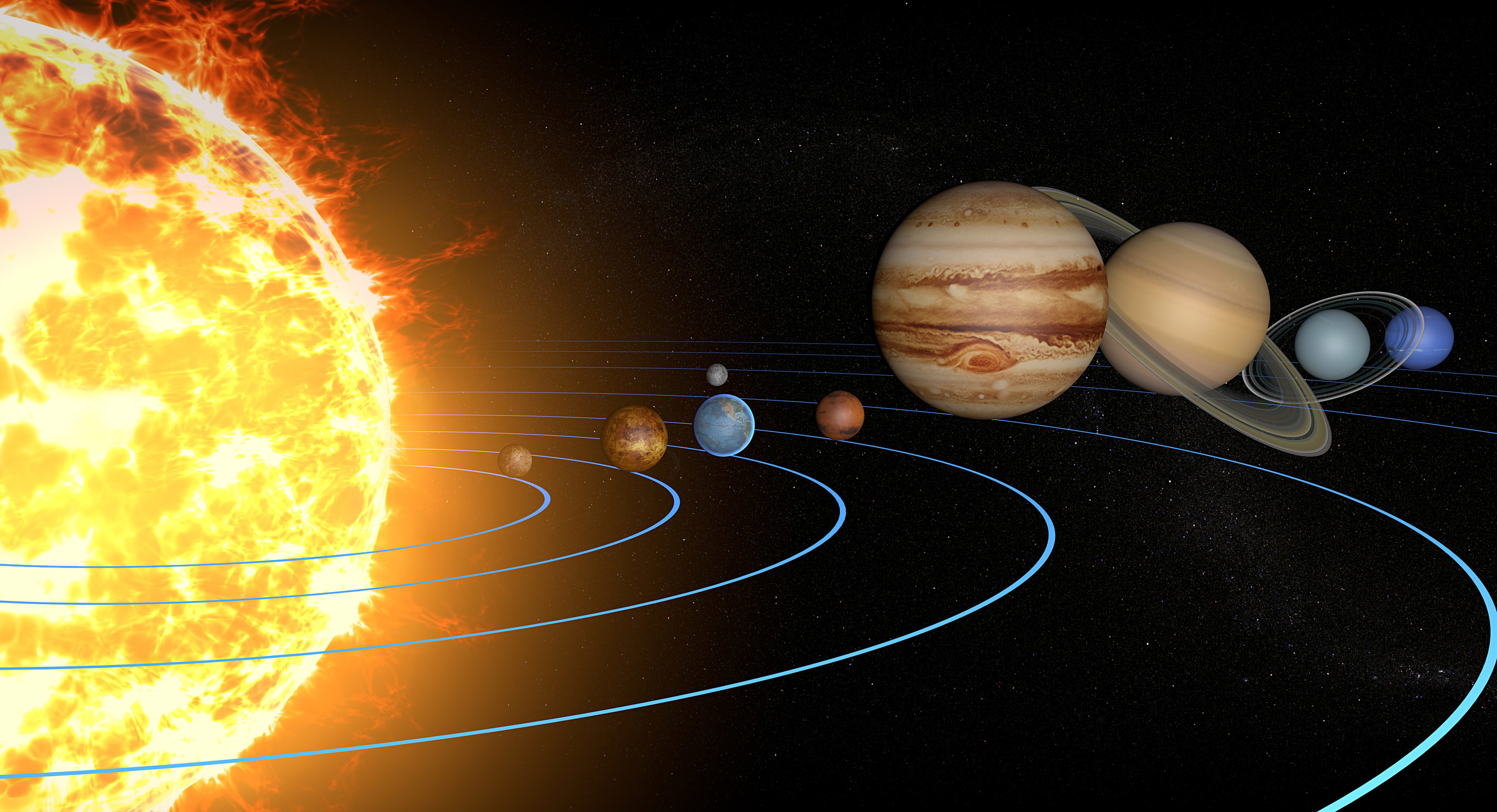 the solar system and the sun
