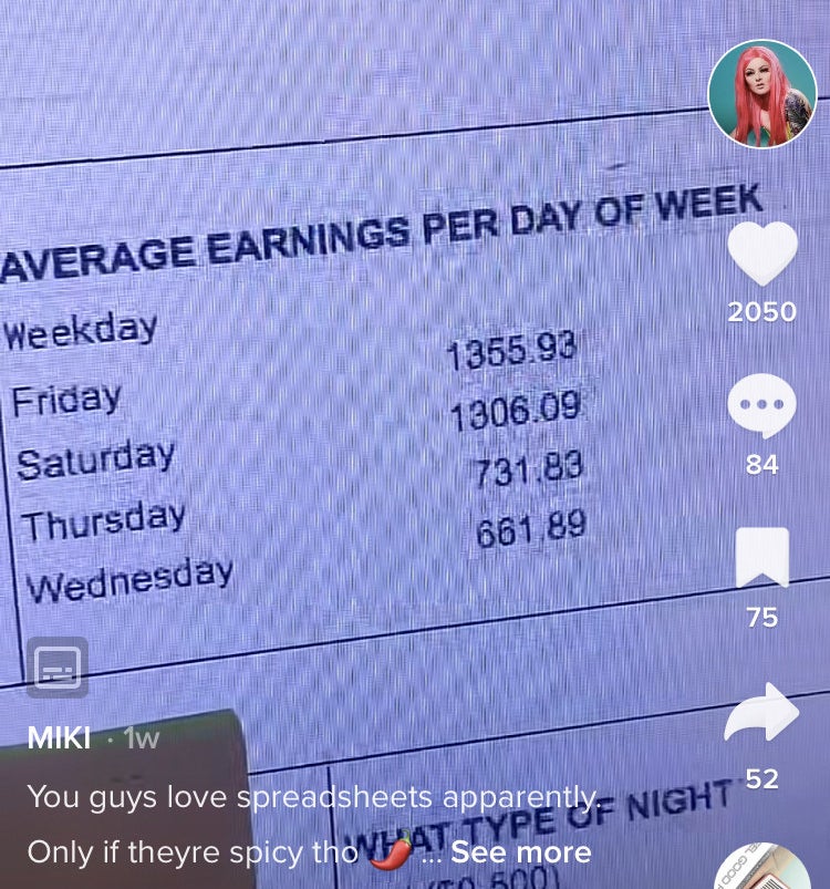 spreadsheet showing her average earnings by day of the week