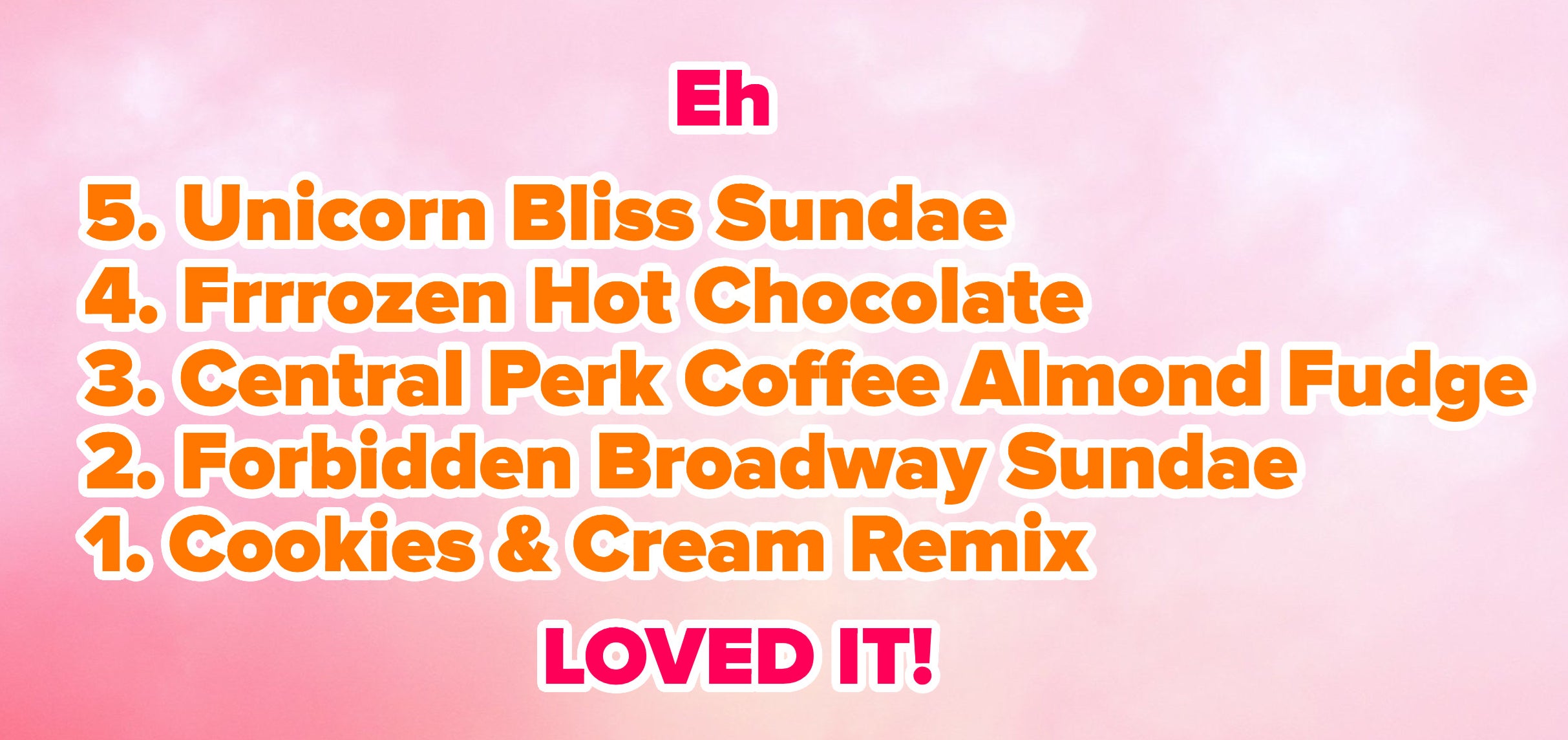 The rankings have Cookies and Cream Remix in first, Forbidden Broadway Sundae in second, Central Perk Coffee Almond Fudge in third, Frozen Hot Chocolate in fourth, and Unicorn Bliss Sundae in last