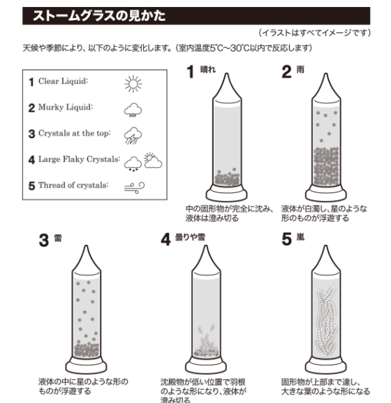 ニトリのおすすめおしゃれインテリア「オーナメント ストームグラスM」