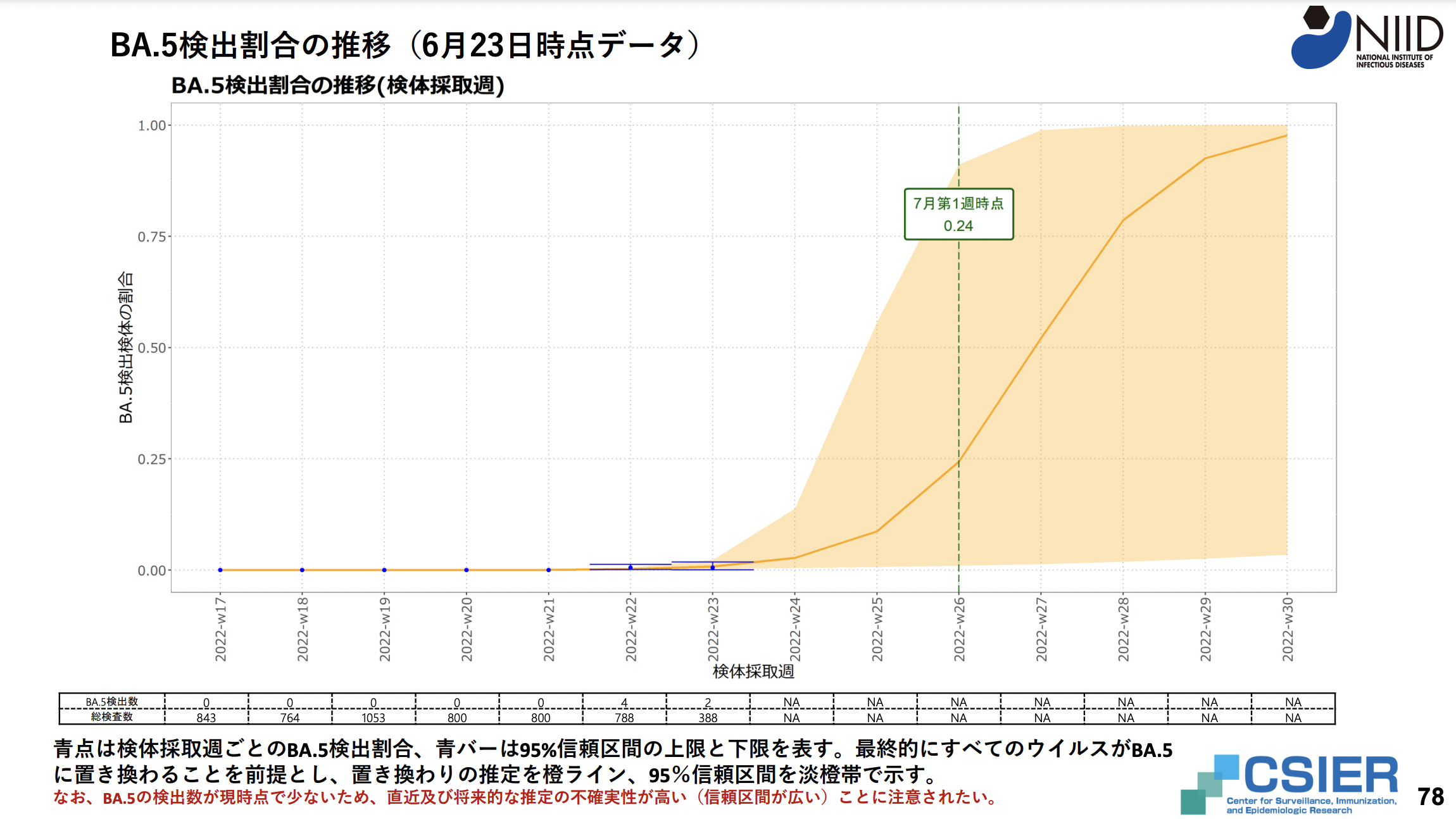 琉球ゴールデンキングス ニュース