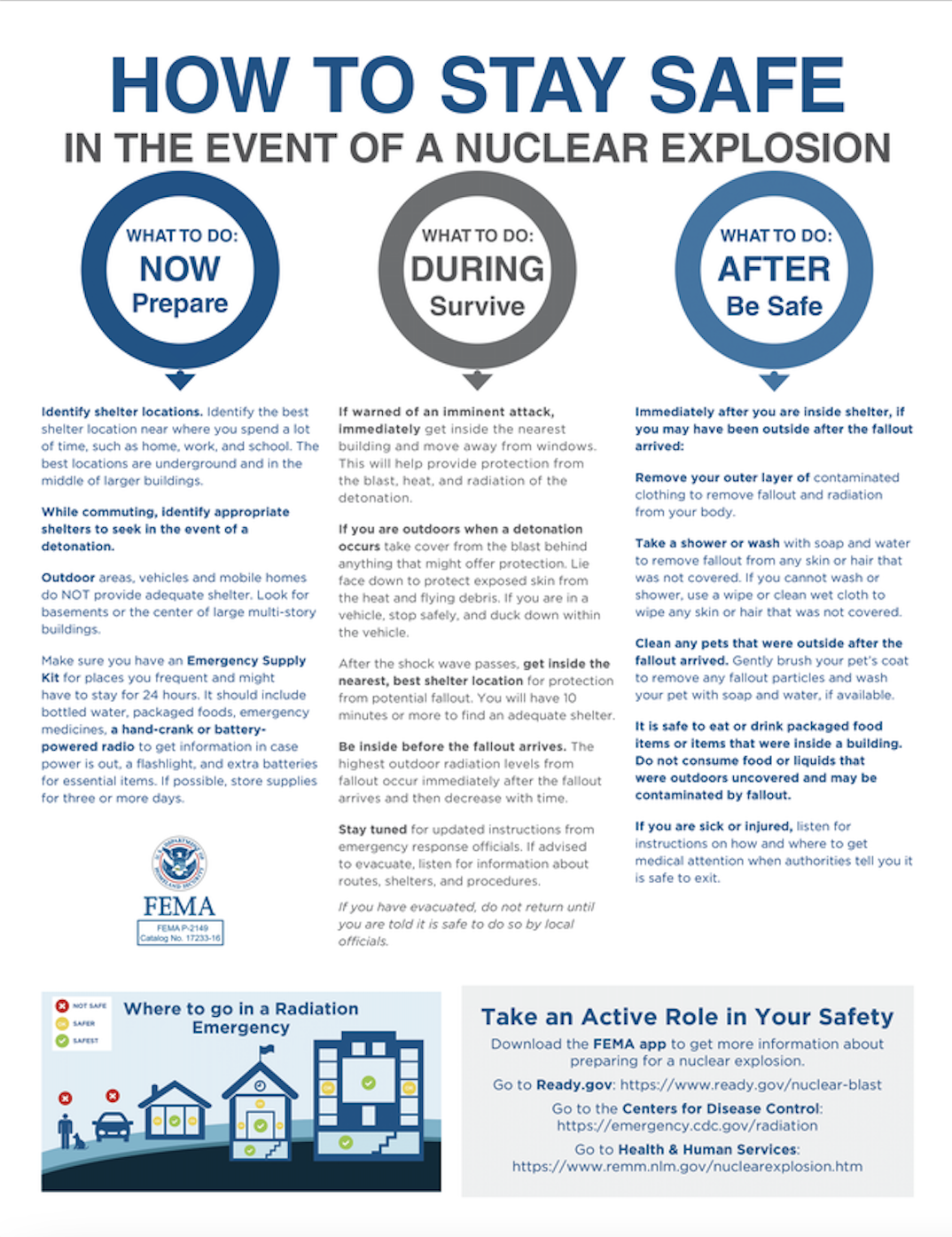 Chart outlining how to survive a nuclear explosion