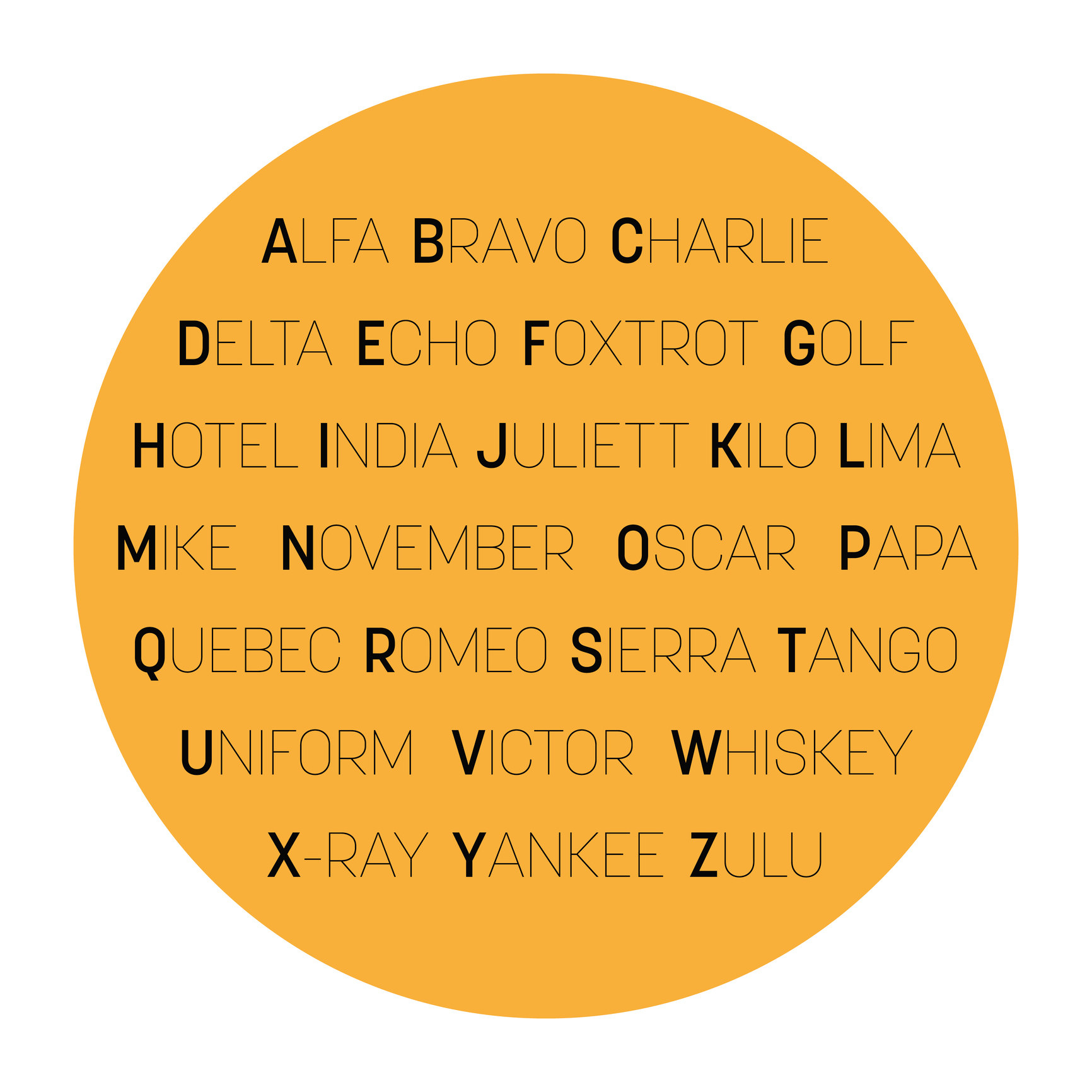 The NATO alphabet in a circle