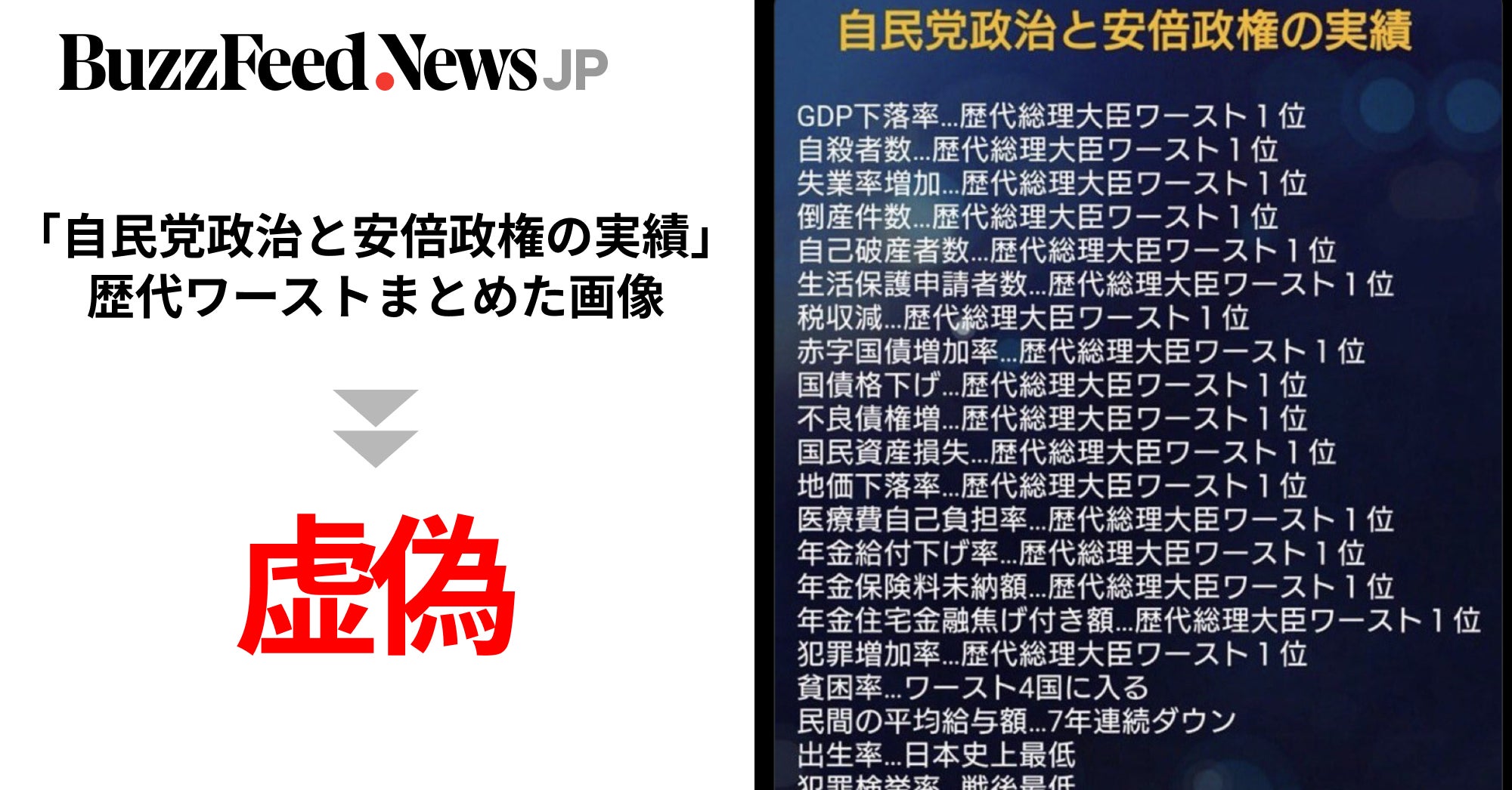 安倍元首相は何を残したか」“歴代ワースト”と虚偽画像が拡散。「自民党 