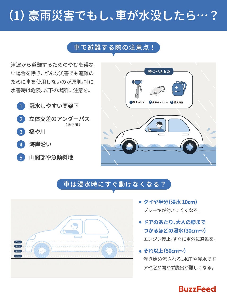 台風8号 関東直撃へ もし車が水没したら 5つの 危険地点 と脱出方法とは