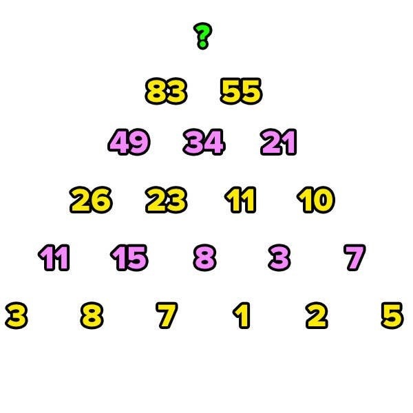 A pyramid with five rows of numbers: 3, 8, 7, 1, 2, and 5 at the bottom; 11, 15, 8, 3, and 7 in the 4th row; 26, 23, 11, and 10 in the 3rd; 49, 34, and 21 in the 2nd; 83 and 55 in the 2nd; and a question mark at the top