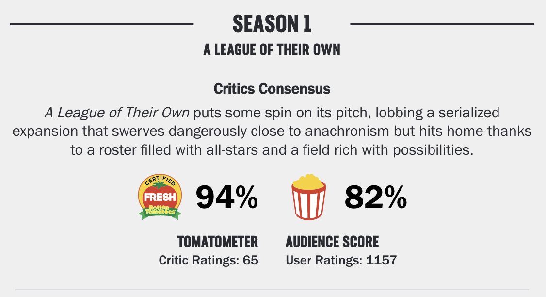 A League of Their Own - Rotten Tomatoes
