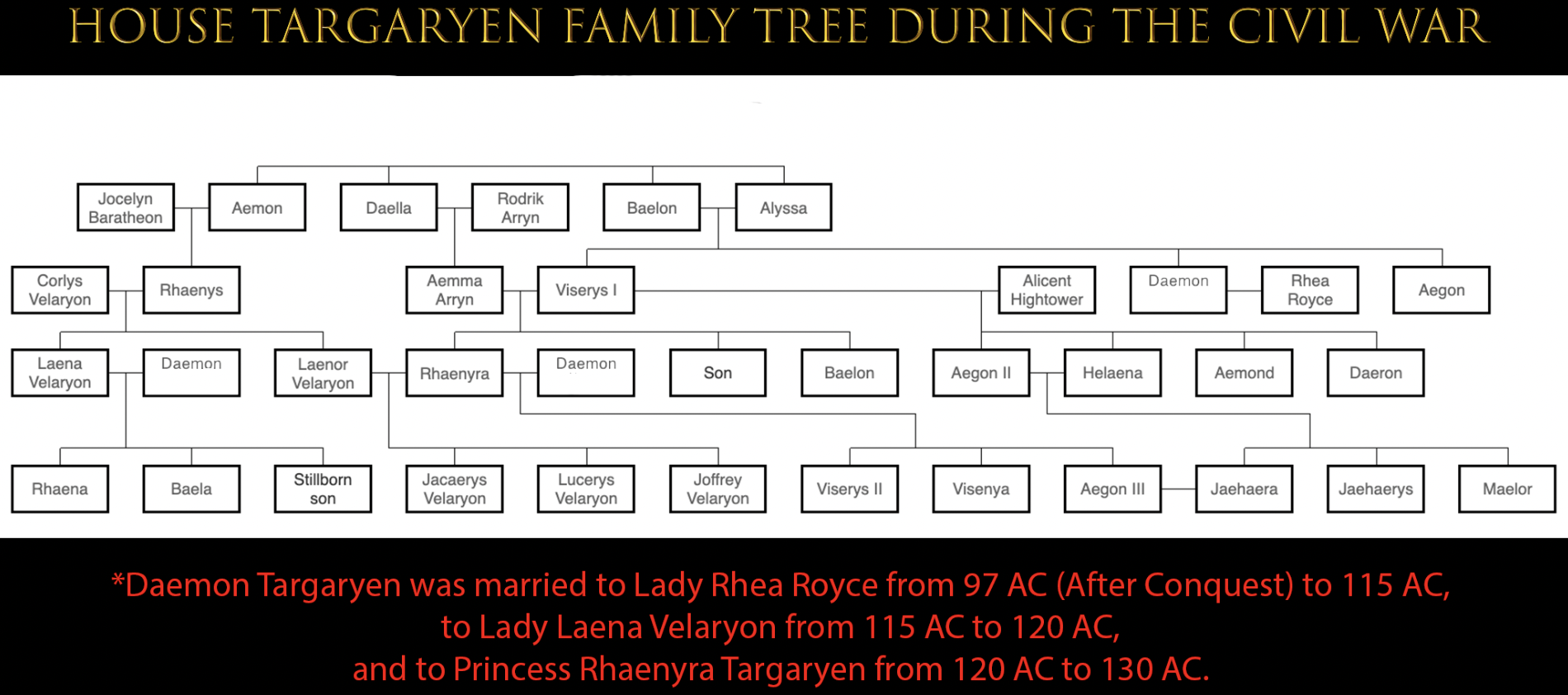 The Targaryen Family Tree