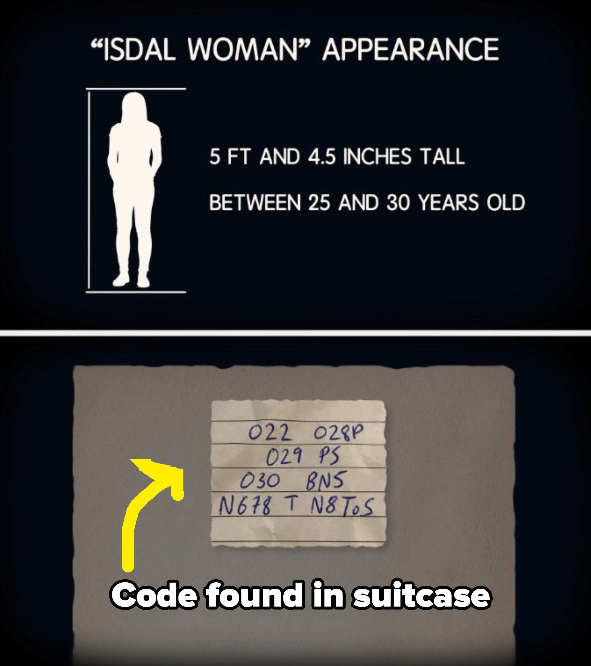 a drawing of a woman with height and age range and then a paper with a code found in a suitcase