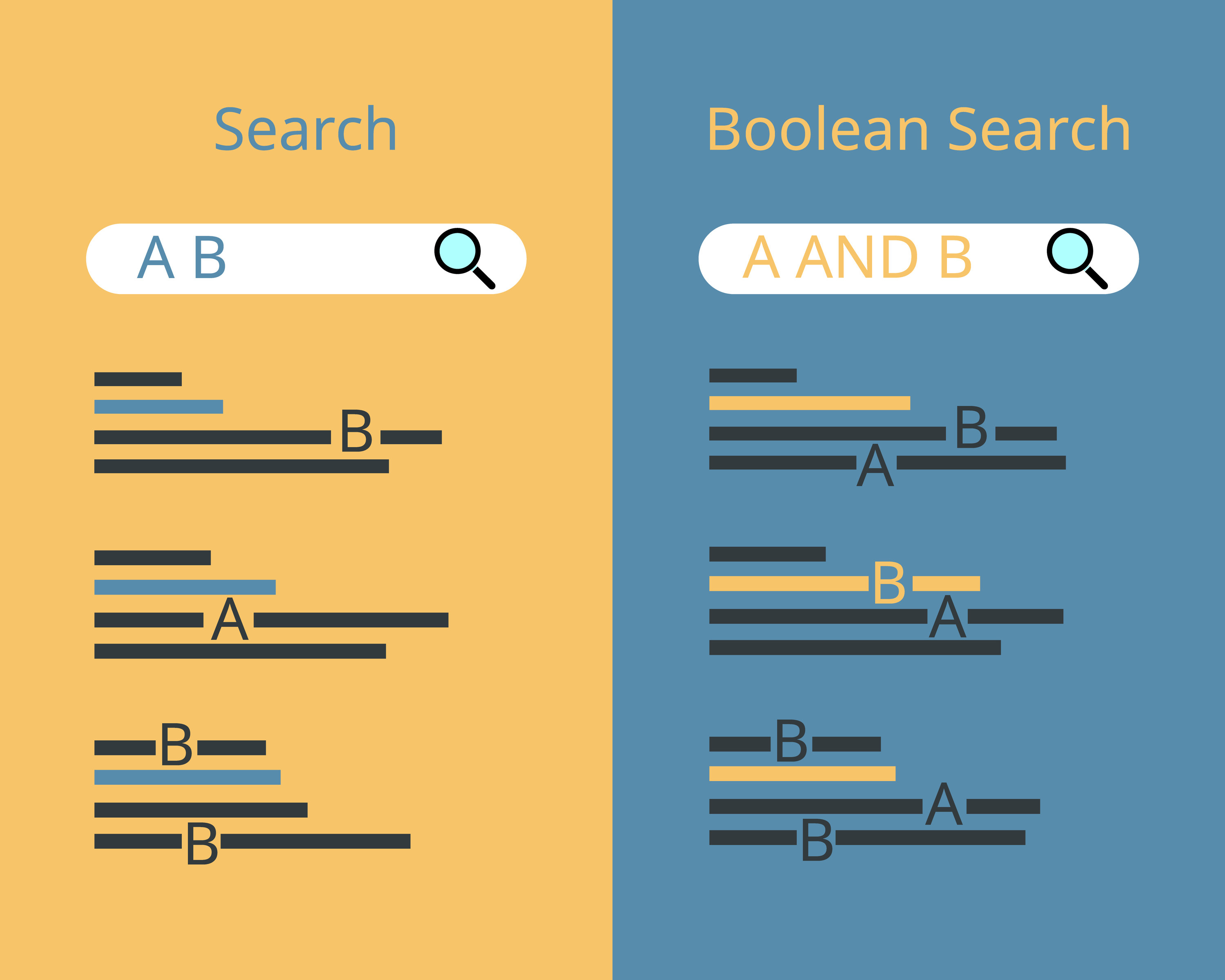 Google cheatsheet