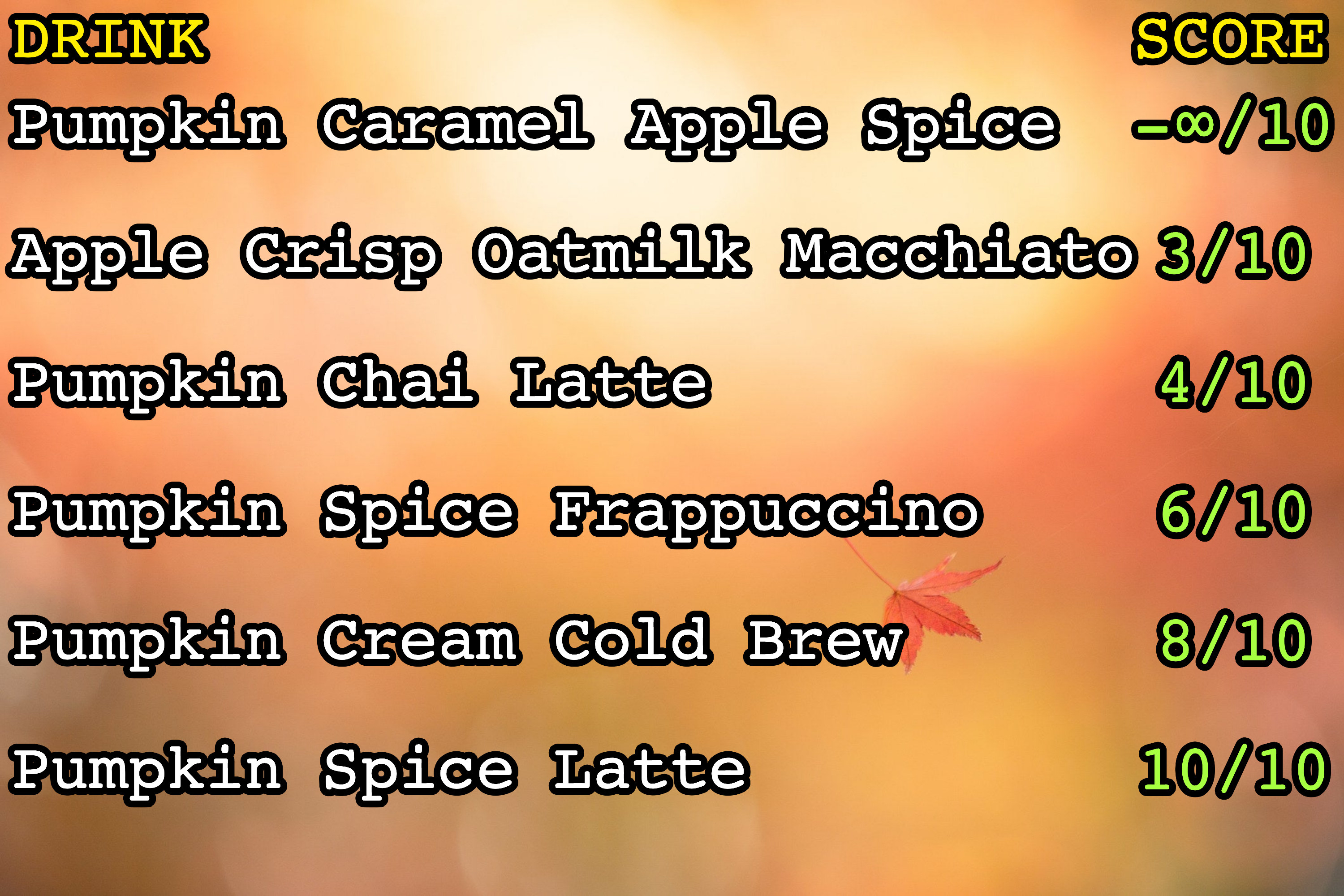 I Rated Starbucks  Fall Pumpkin Drinks - 63