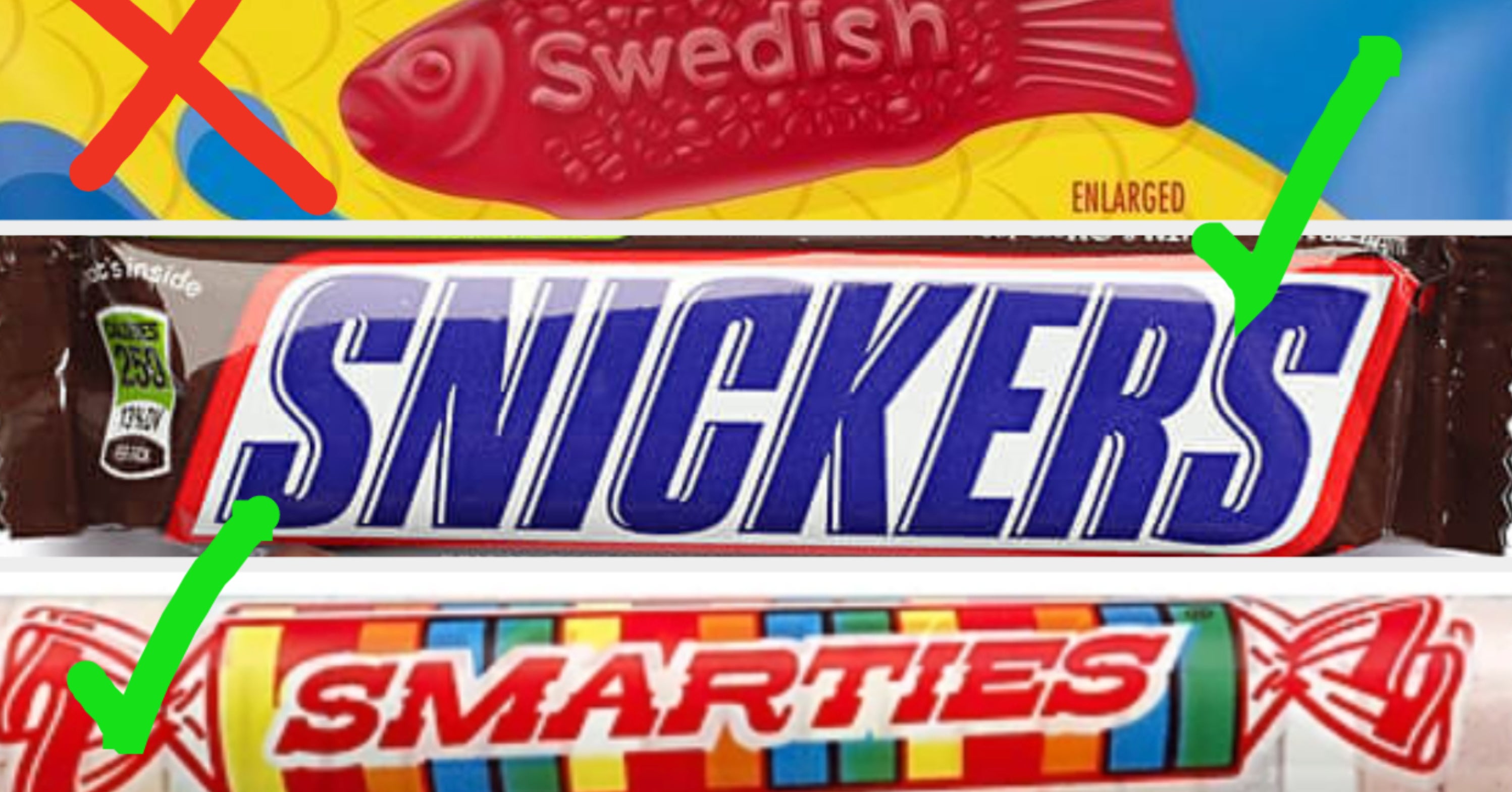 Candy Checklist Quiz