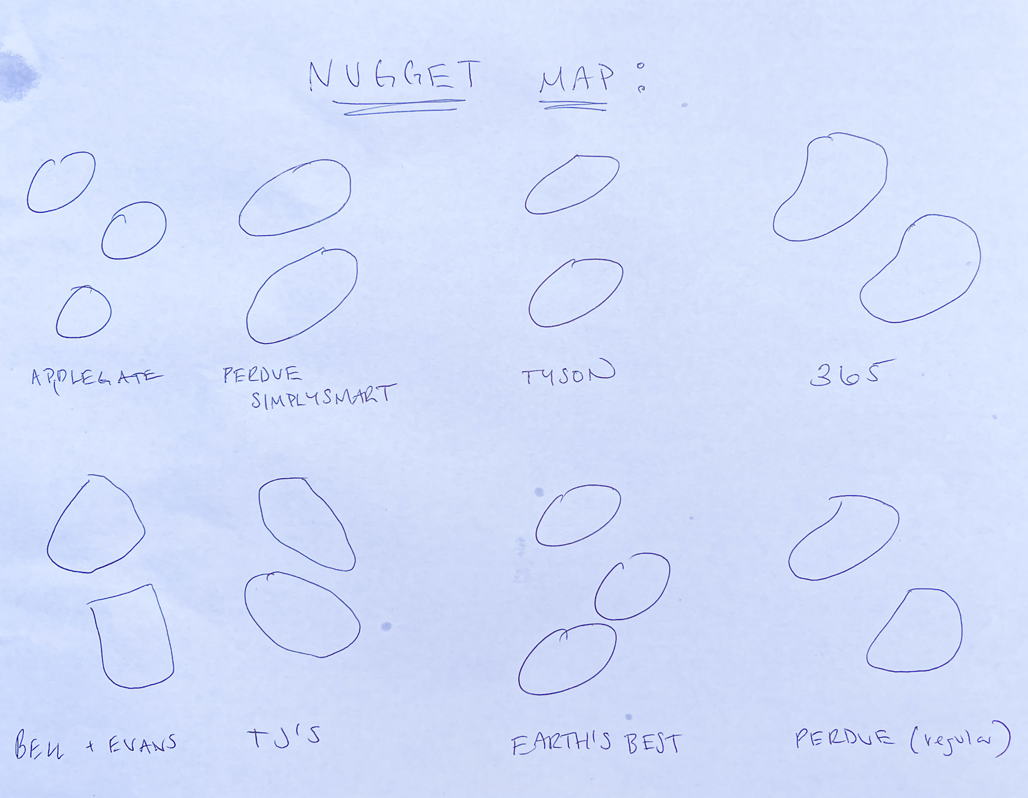 Ross&#x27;s hand-drawn picture of the nugget map