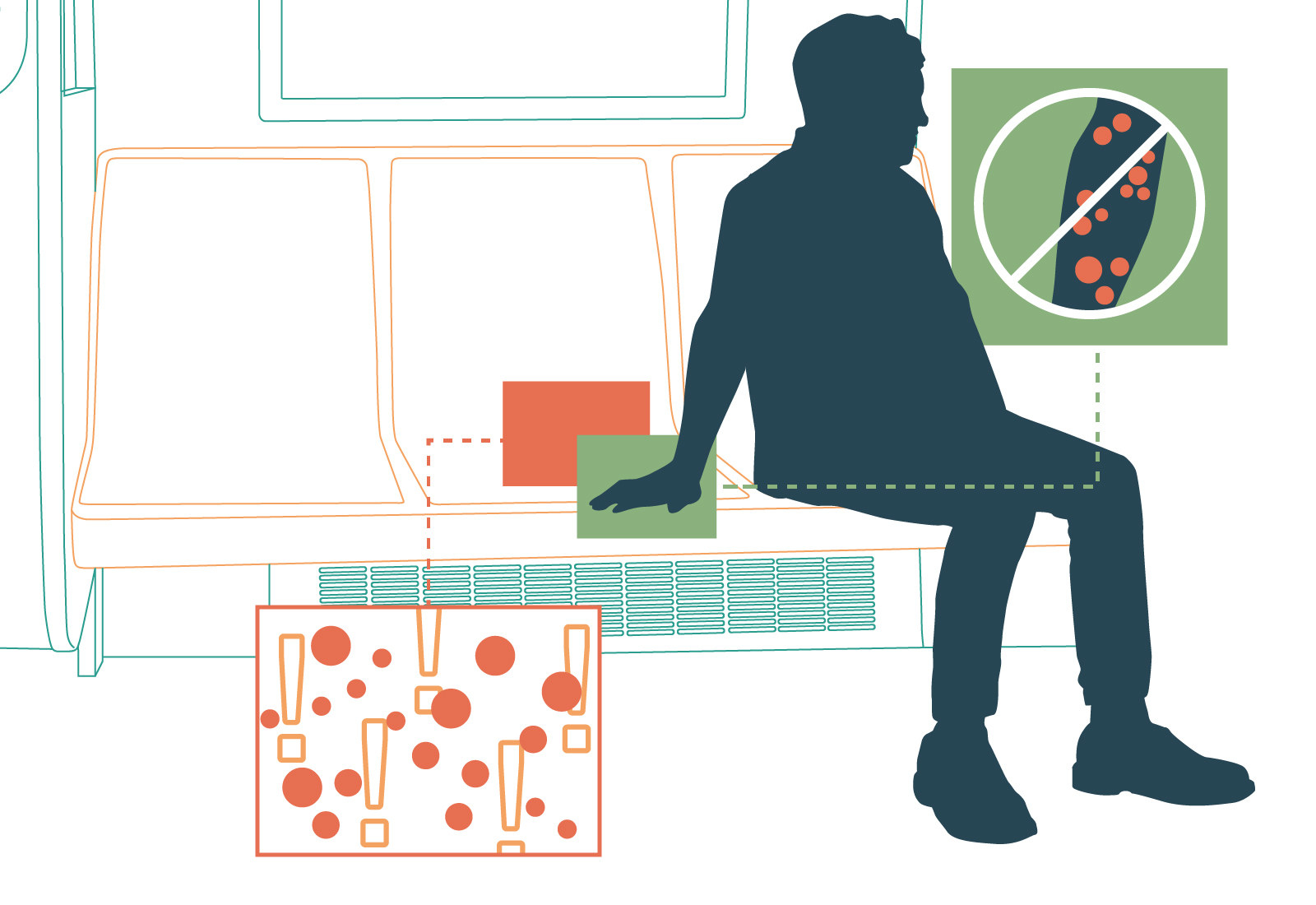 A person on a subway. The surface has the monkeypox virus on it. The person&#x27;s hand is touching where the virus is living on the surface. The hand had a box around it that leads to a graphic explaining that there is a low chance of transmission.