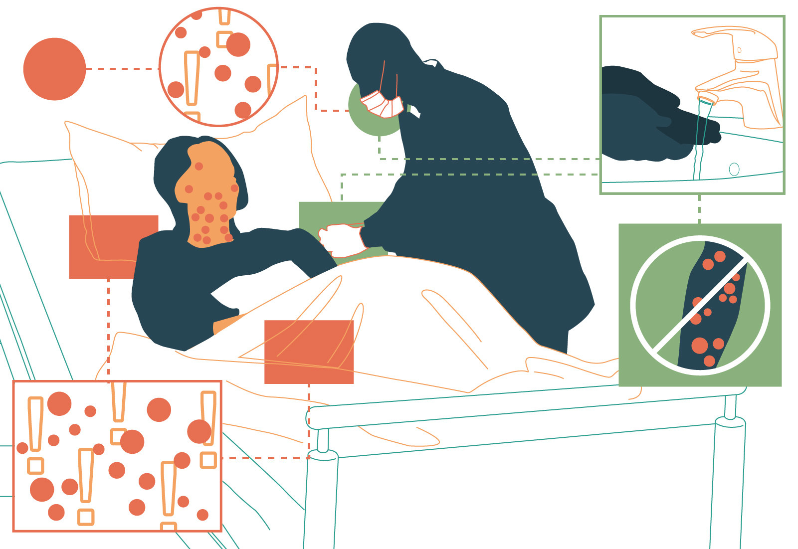 An infected person in the bed with bedding and air infected. A doctor caring for the patient wearing a mask and gloves. A line leads from the PPE to the doctor washing hands in the sink. This box leads to a graphic showing a low chance of transmission.