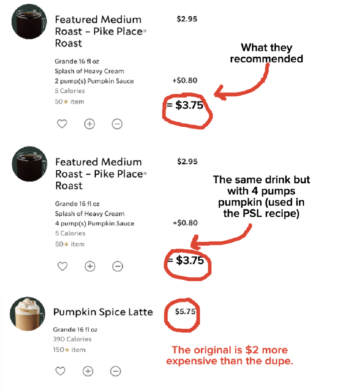 the price difference