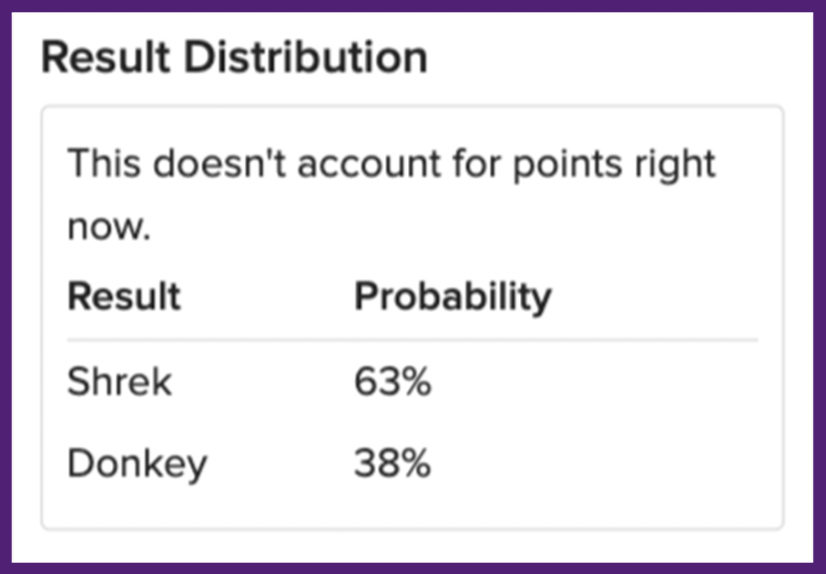 result distribution box