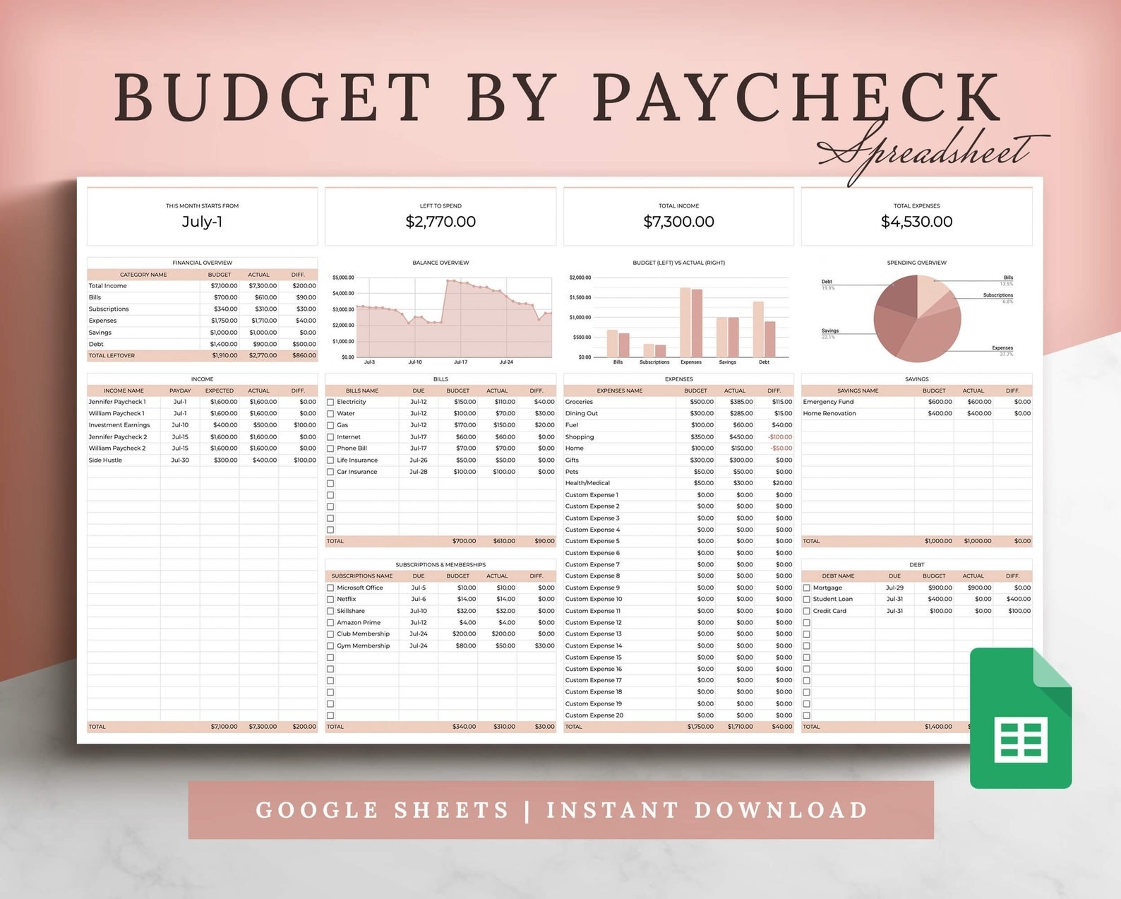 The layout of the budget spreadsheet