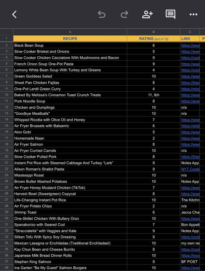 large spreadsheet made by author with 38 different recipes and ratings for each