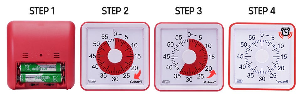 Four different steps of how the timer works