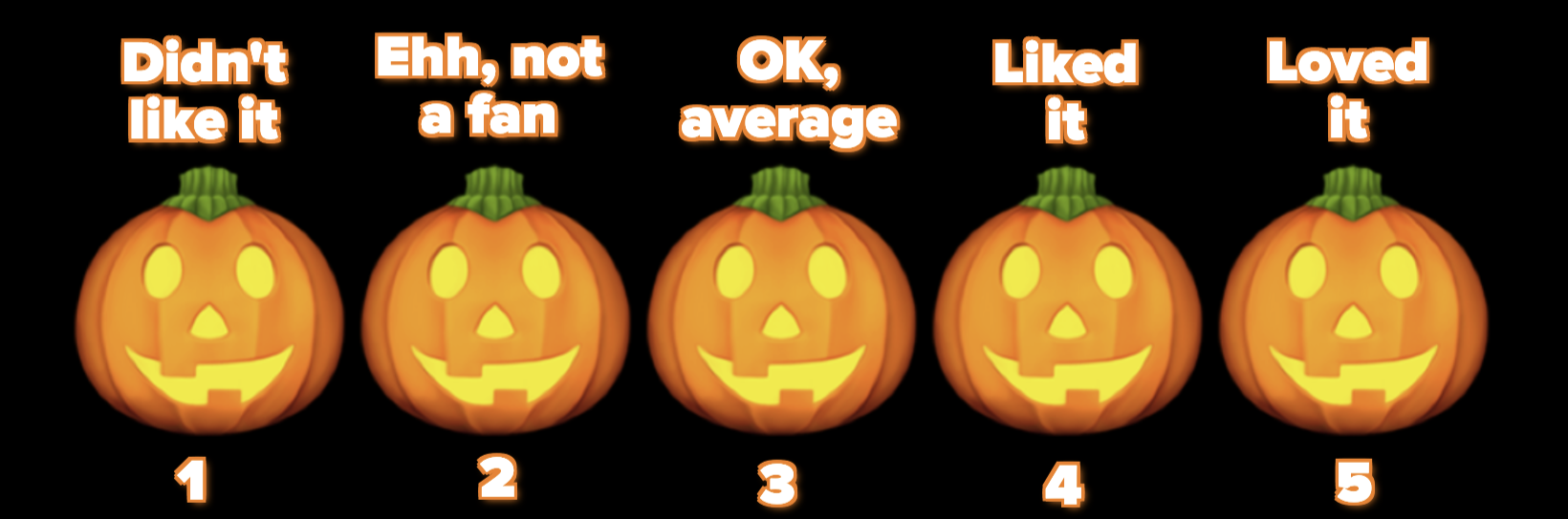 Graphic showing the pumpkin rating system