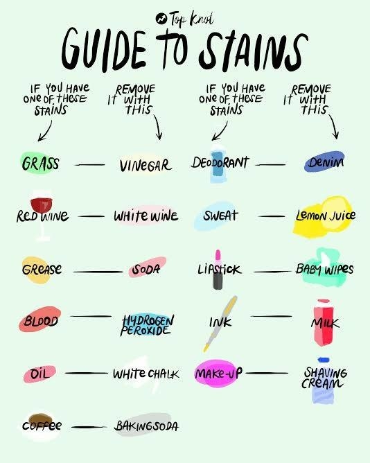 A guide to deal with stains like wine, sweat, blood, and makeup using items you can find around the house