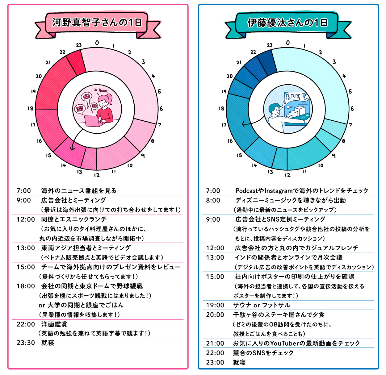 20                        1         EXILE FANTASTICS VS               - 38