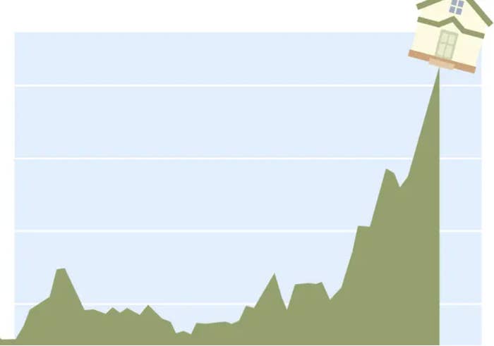 a line graph with a house icon at the top