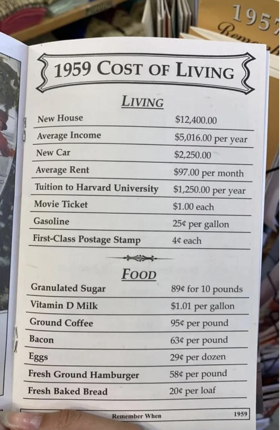 A new house was $12,400, average annual income was $5,016, average rent was $97 a month, and eggs were 29 cents per dozen, among other costs