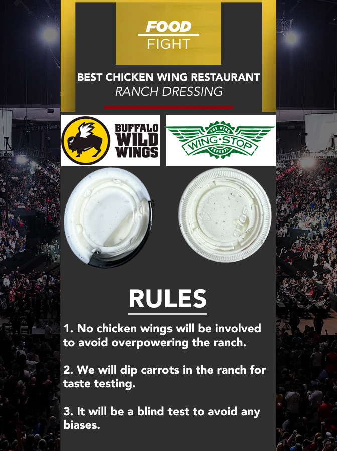 We Tried Wingstop Vs  Buffalo Wild Wings Ranch Dressing - 25