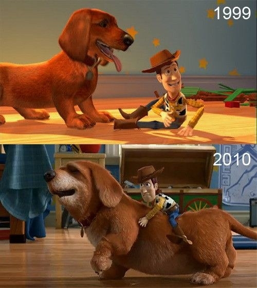 Toy Story in 1999 vs Toy Story 3 in 2010, with a far more lifelike and detailed dog