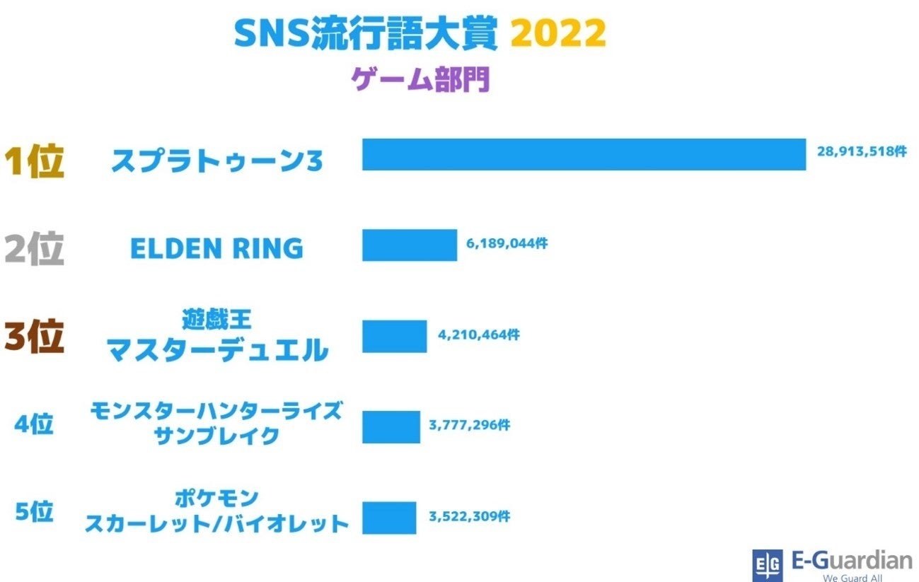        1           SNS                      - 63