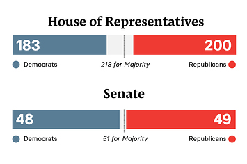 Here Are Some Historic Firsts From The 2022 Midterms That Will Make You ...