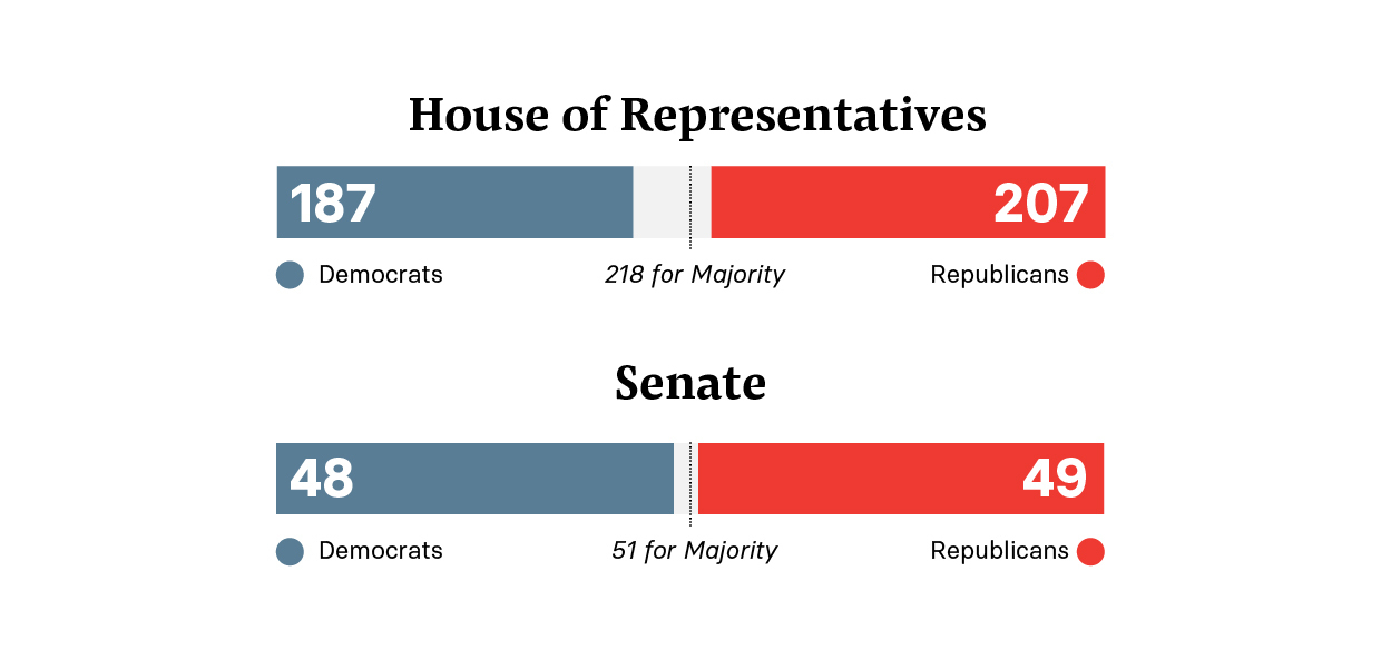 Replying to @Neomi Poll results: The HOUSE MAKER is coming to #AvatarW